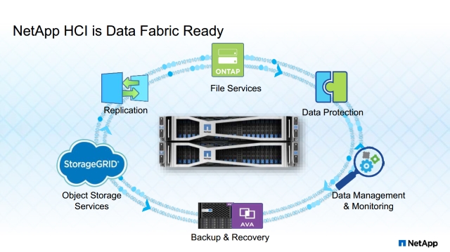 NETAPP-HCI