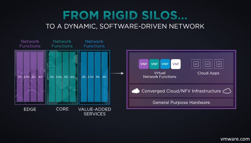 Integrated OpenStack