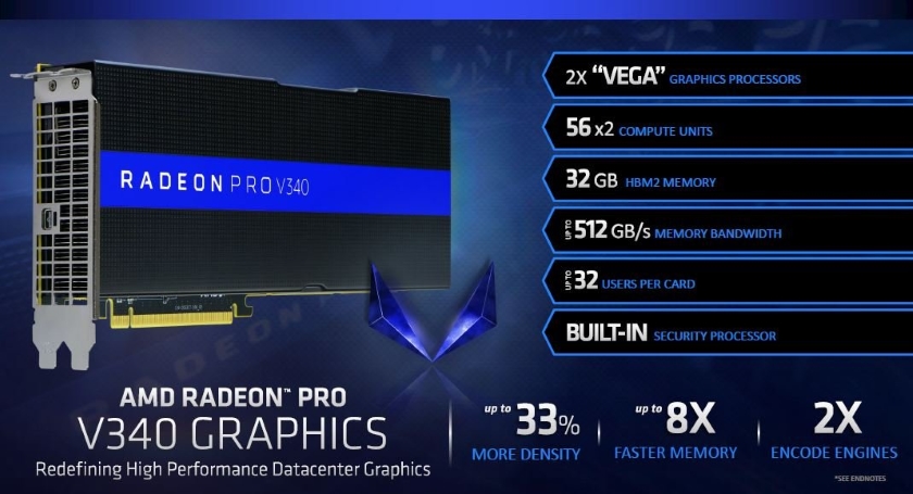 Radeon Pro V340