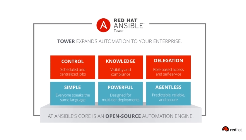 Red Hat Ansible Automation
