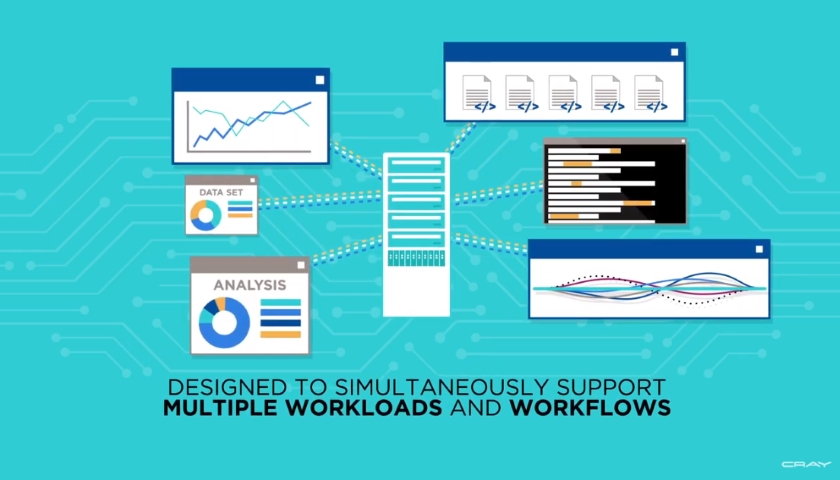 Shasta and Slingshot Supercomputing Technologies