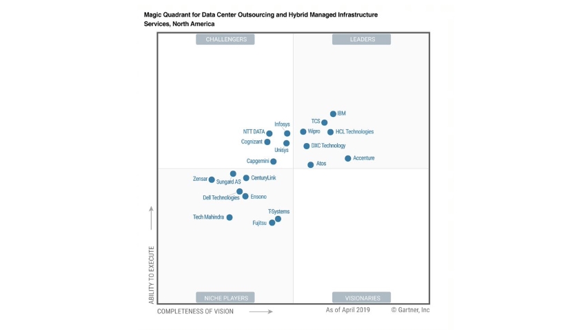 Atos lídrem outsourcingu datových center