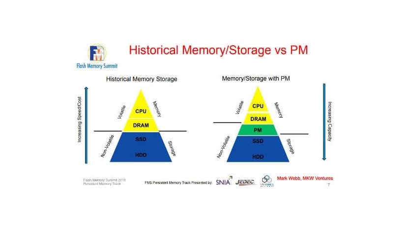 Phase Change Memory