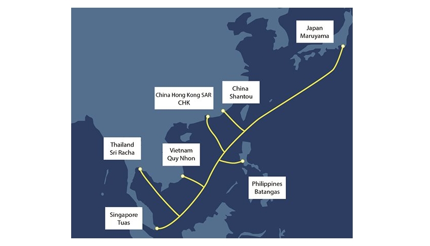 Asia Direct Cable