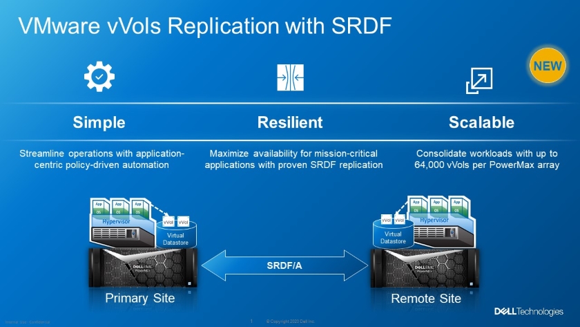 VMware vSphere Virtual Volumes