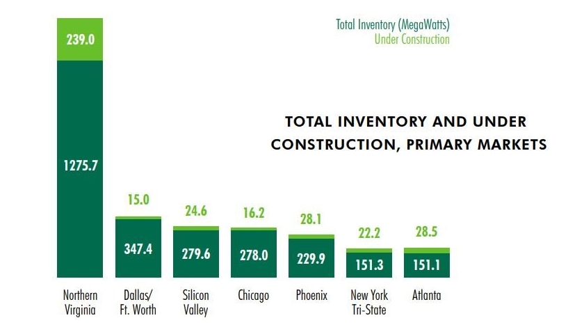 CBRE datacenter