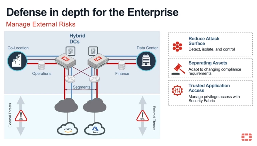 FortiGate 4400F Next-Generation Firewall