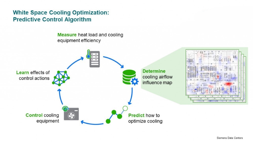 White Space Cooling Optimization