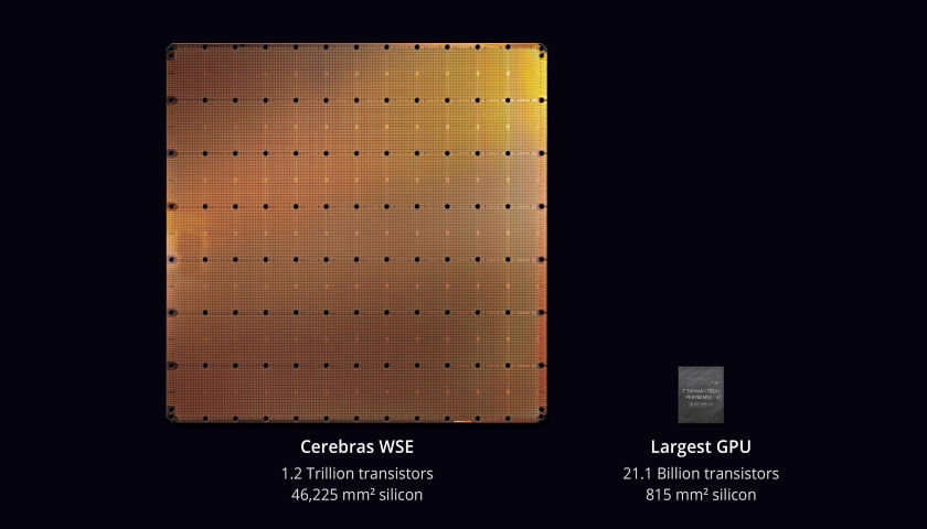 Cerebras WSE
