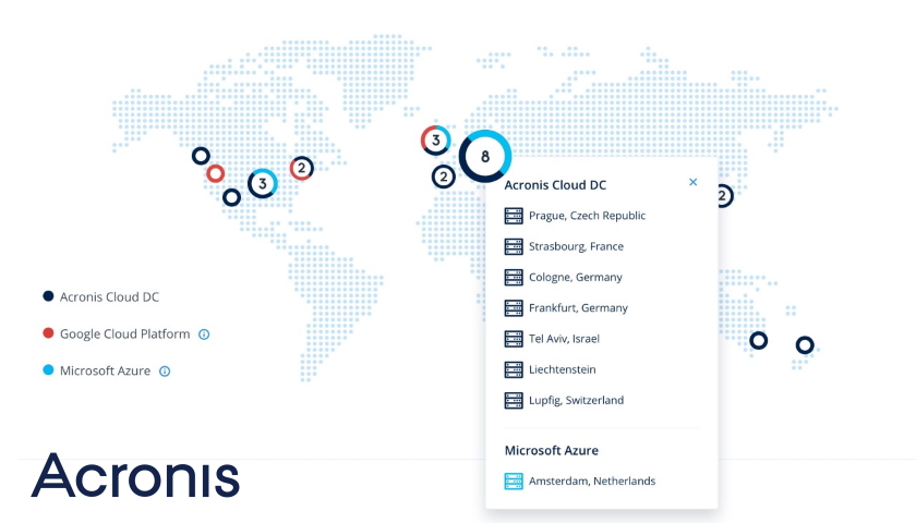 Acronis Cloud Data Center