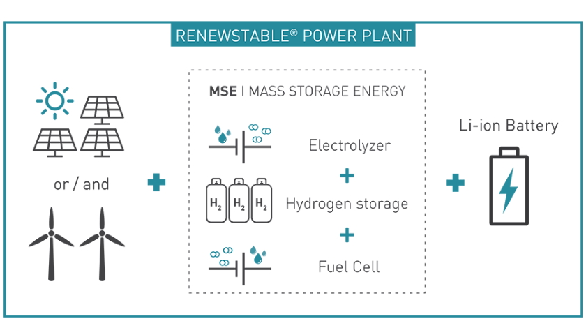 RENEWSTABLE POWER PLANTS
