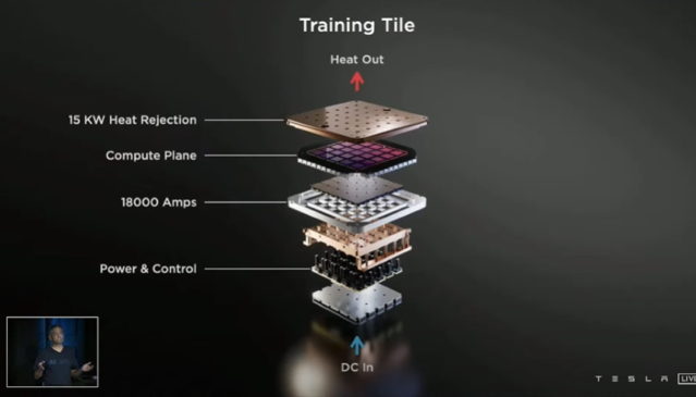 Tesla popsala superpočítač Dojo, odhalila čip Dojo D1 a “training tile” modul