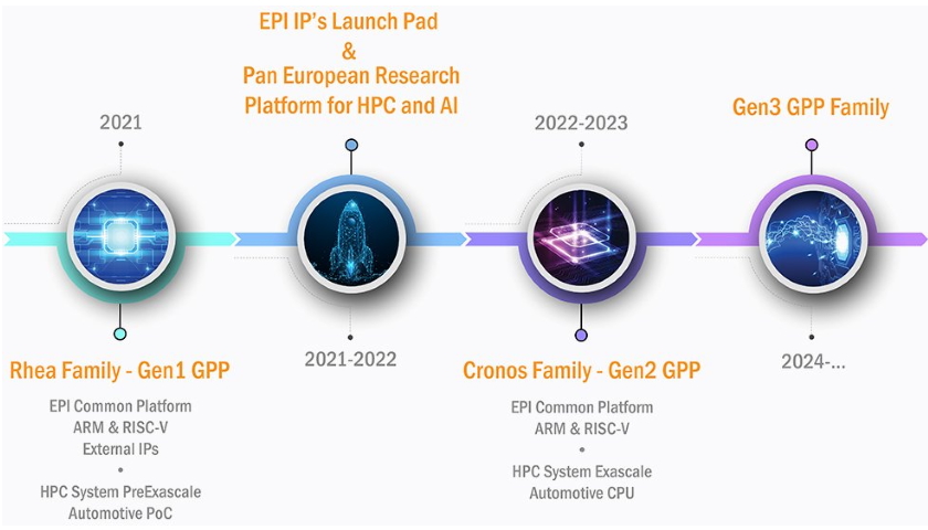 European Processor Initiative