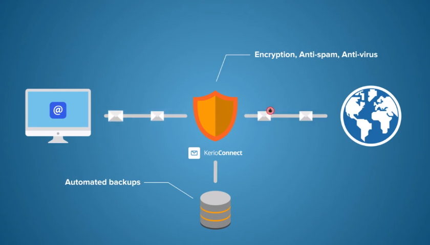 Kerio Connect - Essential communication for SMBs