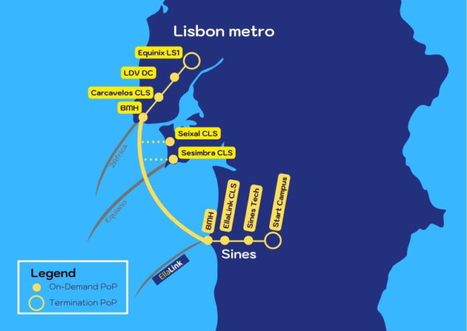 EllaLink subsea cable