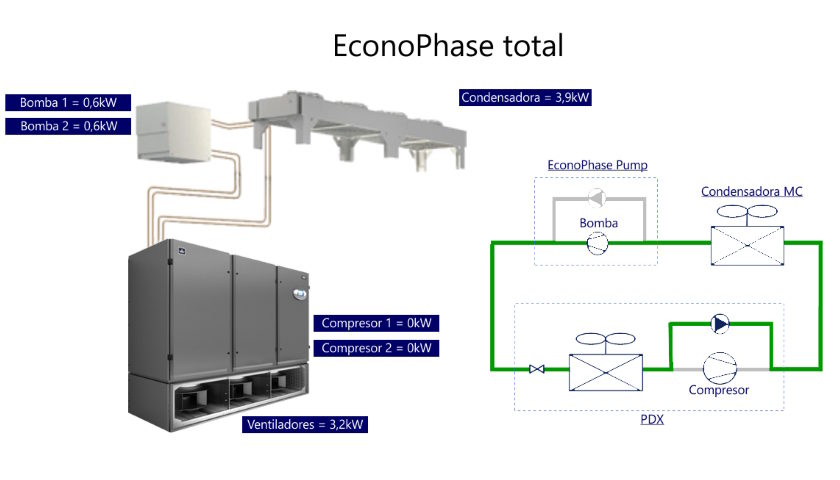 EconoPhase total