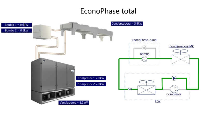 EconoPhase total