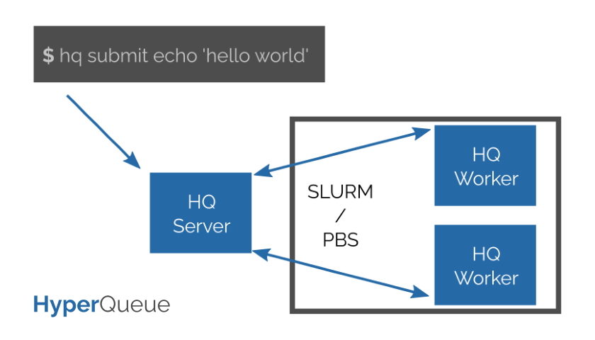 HyperQueue (HQ) server
