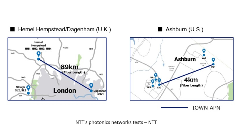 NTT's photonics networks tests
