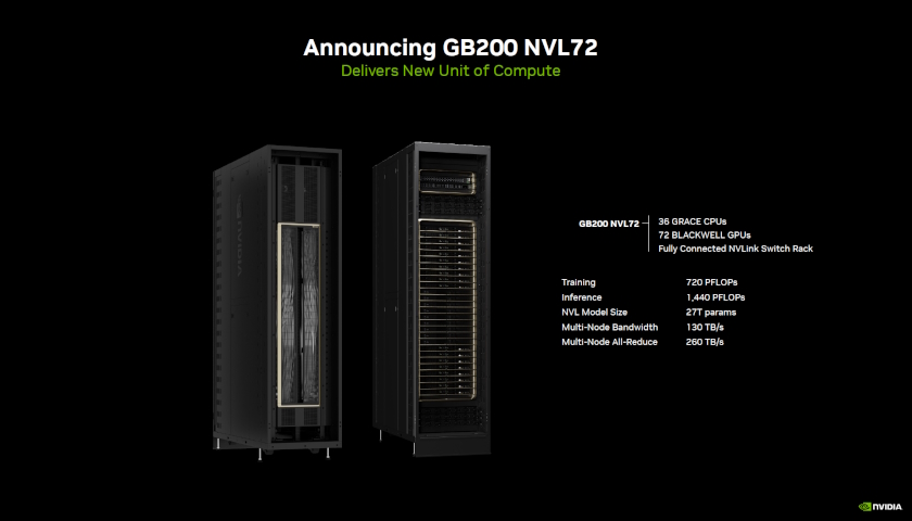 Nvidia odkládá Blackwell GPU