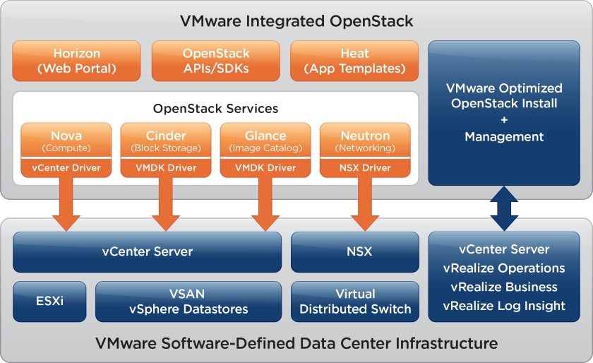 VMWARE