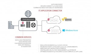 colo-app-connector