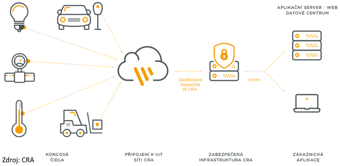 iot_lora_schema